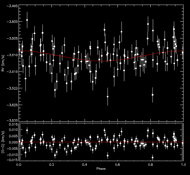 Kepler 78b