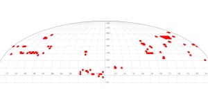 Sky coverage of the 101 fields of J-VAR DR1 shown in equatorial coordinates.